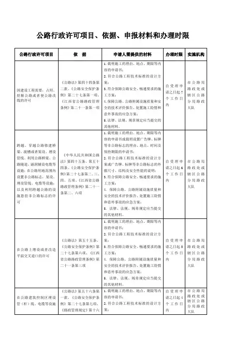 公路行政许可项目、依据、申报材料和办理时限