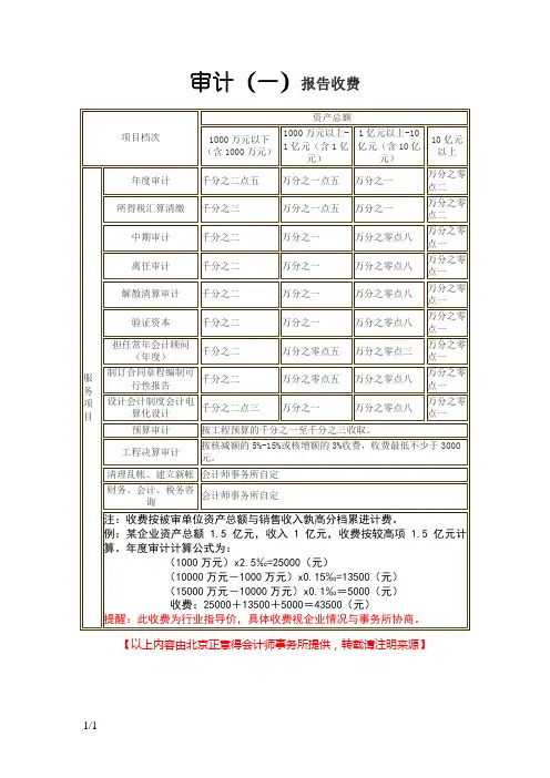 审计报告收费标准