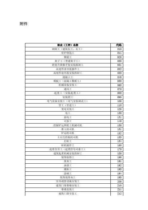建设行业职业工种代码表
