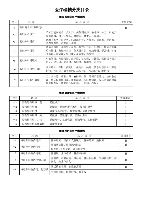 医疗器械分类目录的名称明细【精选】