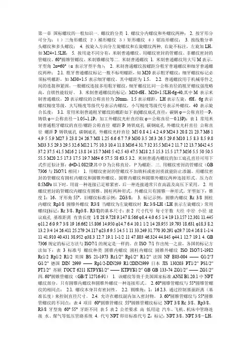 螺纹量规(塞规环规)一般小知识