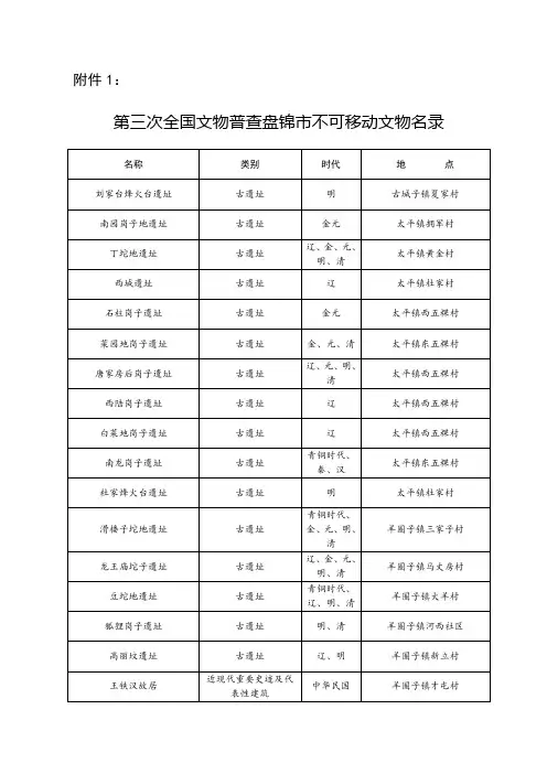 第三次全国物普查盘锦市不可移动文物名录
