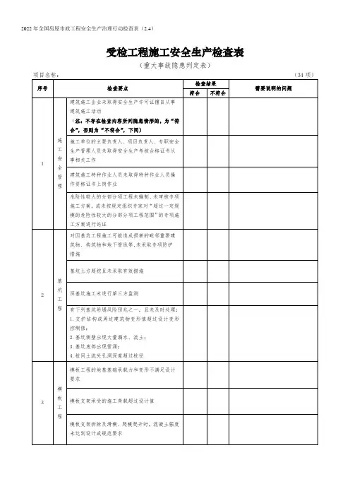 施工安全检查表20套