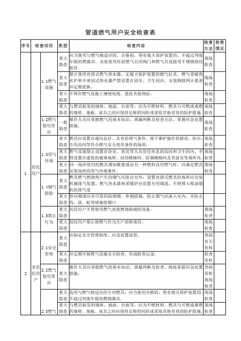 管道和瓶装液化气用户检查标准