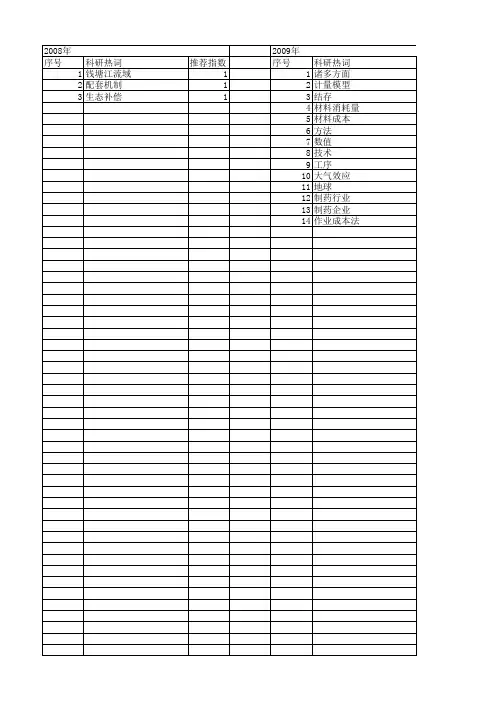 【浙江省自然科学基金】_诸多方面_期刊发文热词逐年推荐_20140812