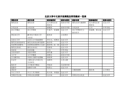 (完整word版)北京大学中文系课程及所用教材一览表