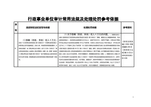 行政事业单位违规违纪问题常用处理处罚依据及原则讲解