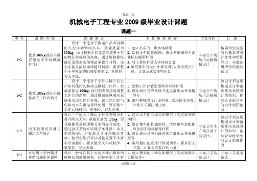 机械电子工程专业级课题(供学生选择)