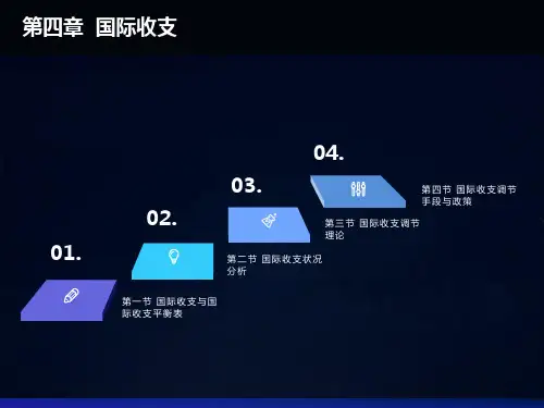 国际金融  国际蚀葱抡支