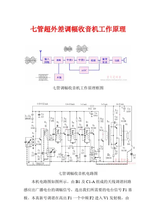 七管超外差调幅收音机工作原理
