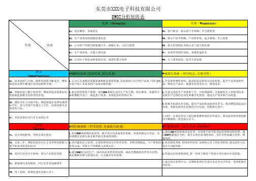 SWOT分析矩阵表