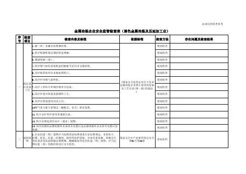 金属冶炼企业安全监管检查表(黑色金属冶炼及压延加工业)