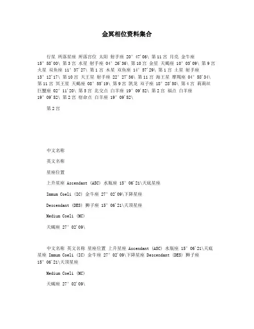 金冥相位资料集合