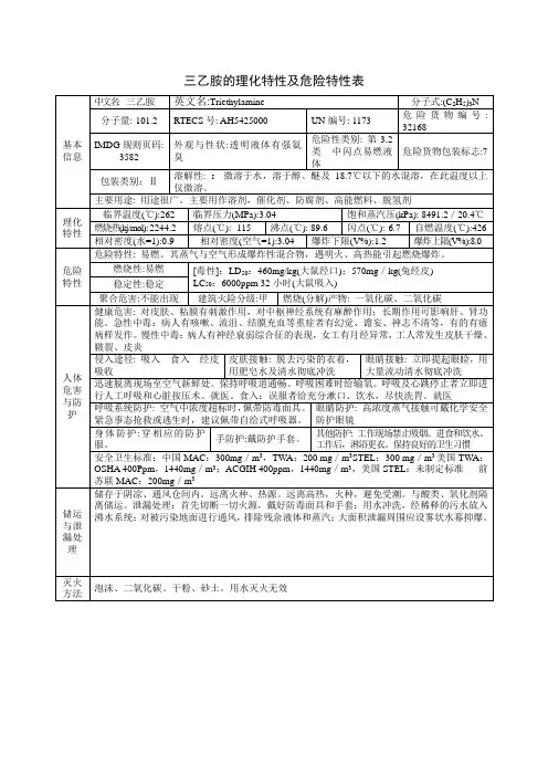 三乙胺的理化特性及危险特性表