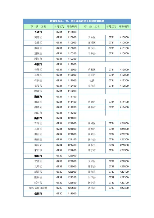 湖南省各县市区长途电话区号和邮政编码表