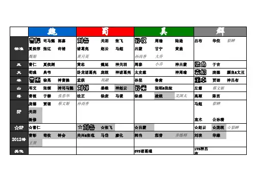 三国杀OL各国武将