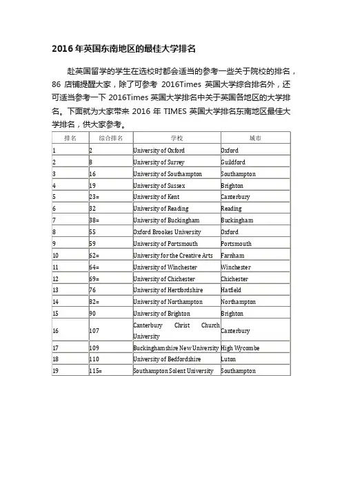 2016年英国东南地区的最佳大学排名