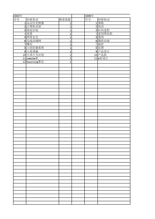 【浙江省自然科学基金】_行为识别_期刊发文热词逐年推荐_20140813