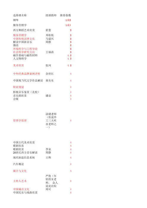 华南理工大学选修课介绍与评价