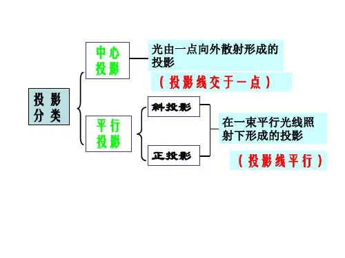 1_2_1-2空间几何体的三视图