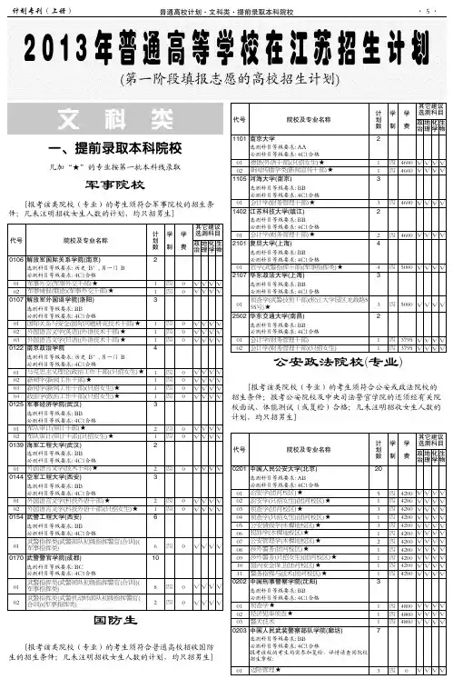 2013年普通高等学校在江苏招生计划————普通高校计划·文科类·提前录取本科院校