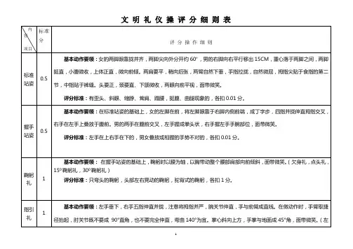文 明 礼 仪 操 比 赛 评 分 细 则 表