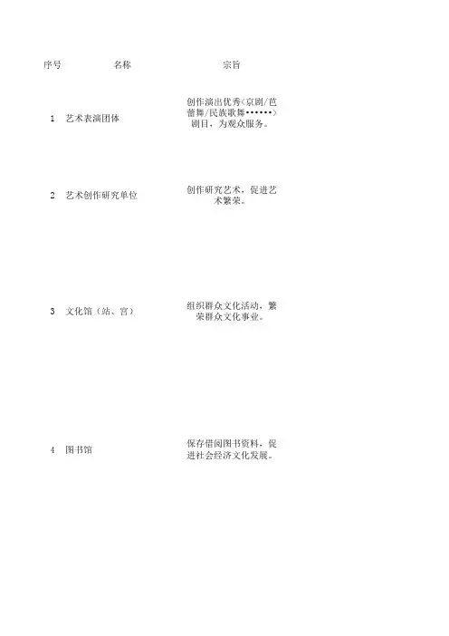事业单位宗旨和业务范围用语