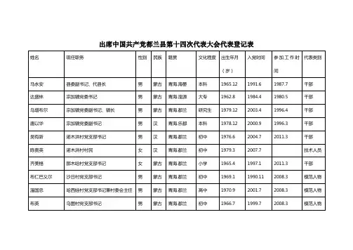 出席党代会代表登记表