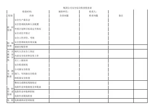 集团公司安全综合检查检查表