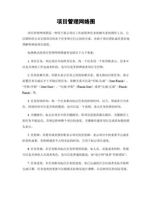 项目管理网络图