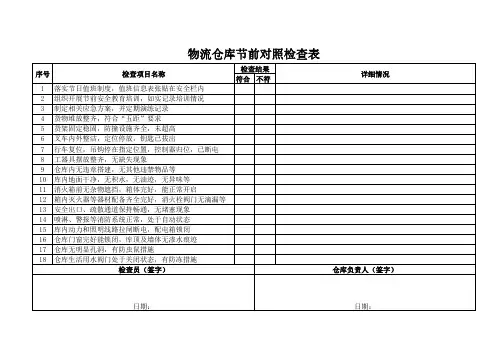 物流仓库节前对照检查表