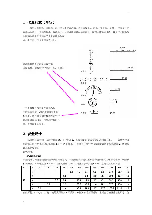 汽车仪表盘