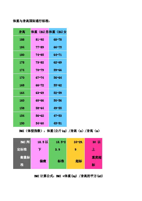 体重与身高国际通行标准