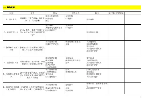 [信管网九大管理输入输出及工具技术(2017年)