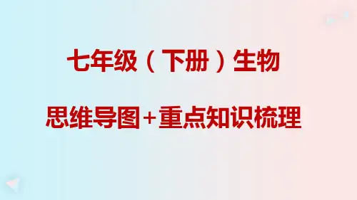 七年级(初一)下册生物思维导图+重点知识梳理