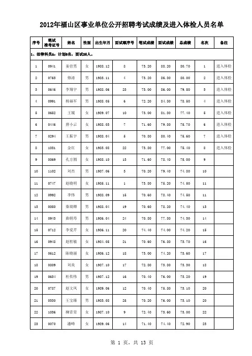 2012年福山区事业单位公开招聘考试成绩及进入体检人员名单