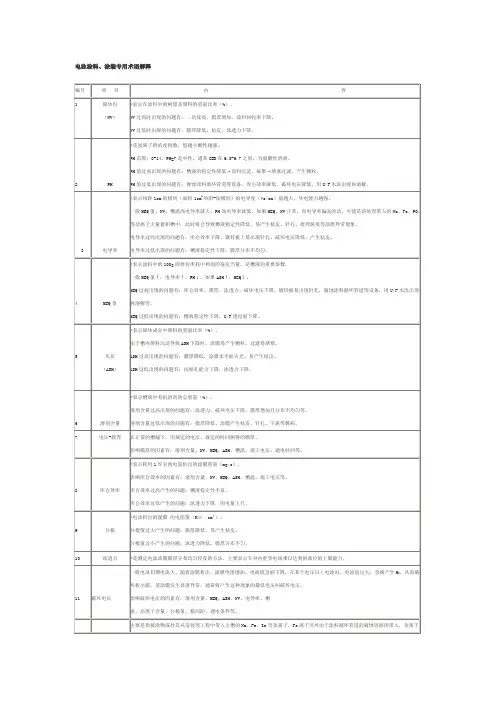 电泳涂料涂装专用术语