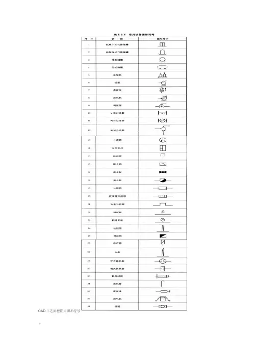 CAD工艺流程图常用图形符号