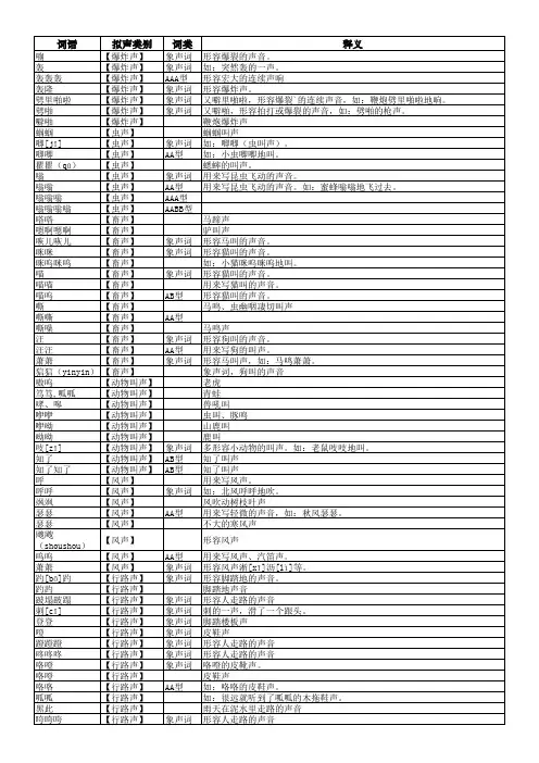 象声词总汇(606) 拟声词总汇(606)——小说写作必备素材,起点纵横专用。