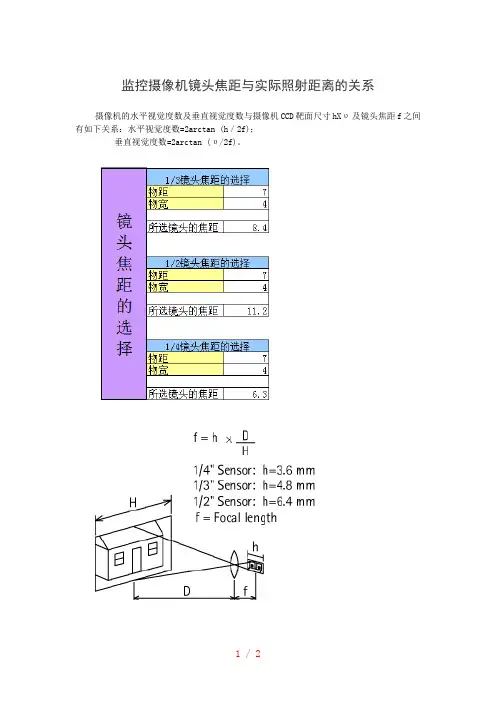 监控摄像机镜头焦距与实际照射距离的关系