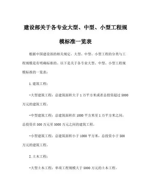 建设部关于各专业大型、中型、小型工程规模标准一览表