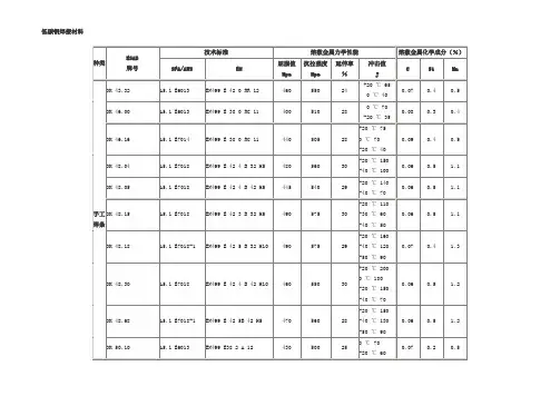 焊接材料对照表
