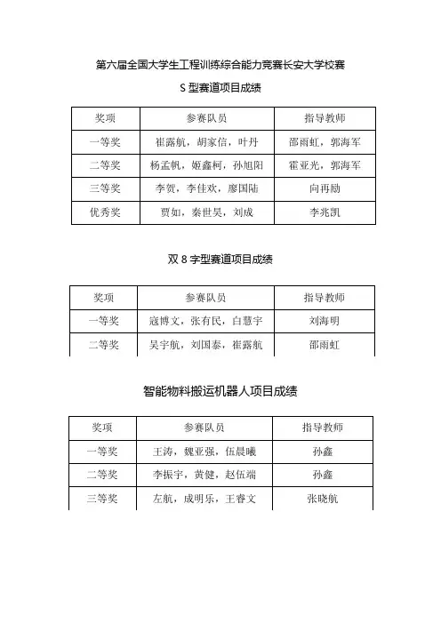 第六届全国大学生工程训练综合能力竞赛长安大学校赛