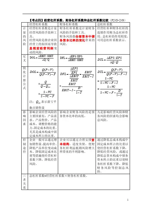 会计【考点四】经营杠杆系数、财务杠杆系数和总杠杆系数比较