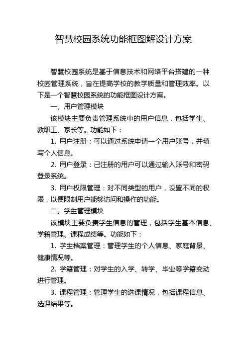 智慧校园系统功能框图解设计方案