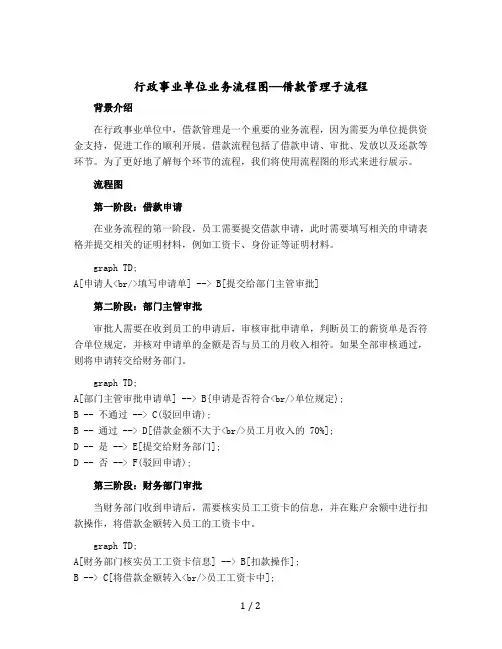 行政事业单位业务流程图—借款管理子流程