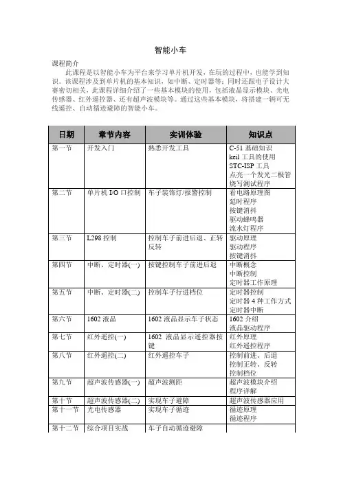 智能小车实训教学大纲1