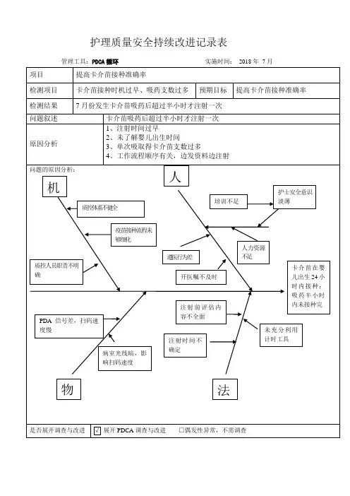 PDCA护理质量持续改进记录表——疫苗接种