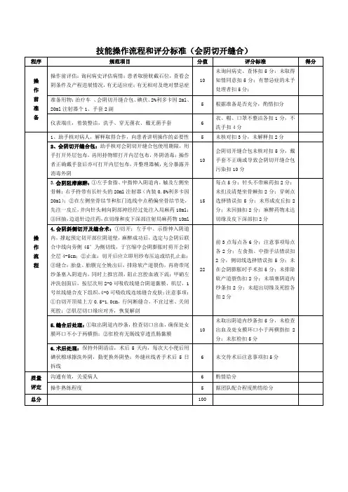 技能操作流程和评分标准-会阴切开缝合