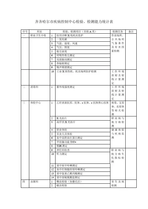 检验检测能力统计表(地市级)